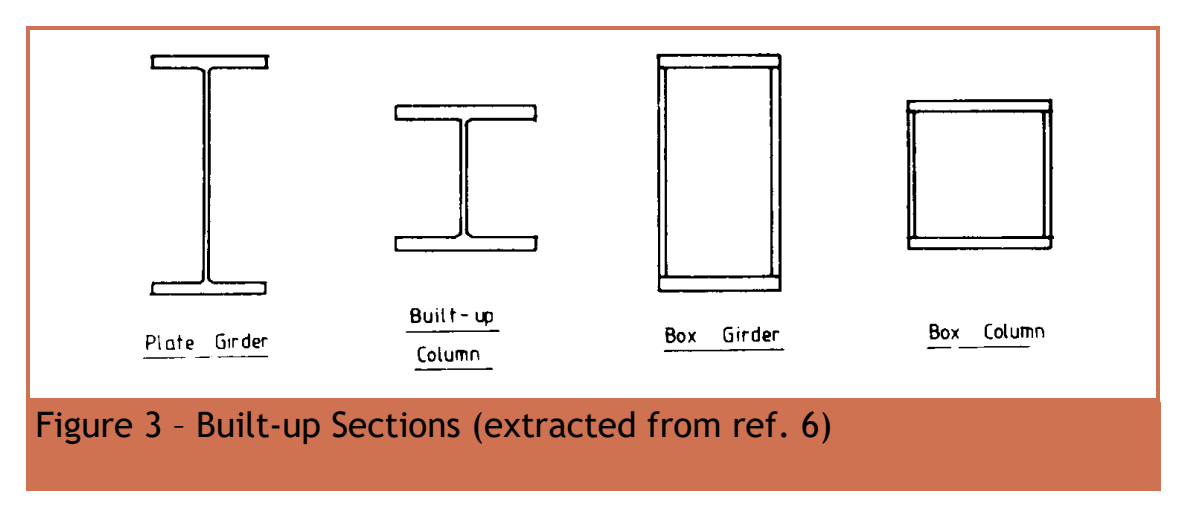 Chapter 1 第 5 頁,Figure 3:以鋼板焊成 I 形、H 形及箱形構件(built-up members)。