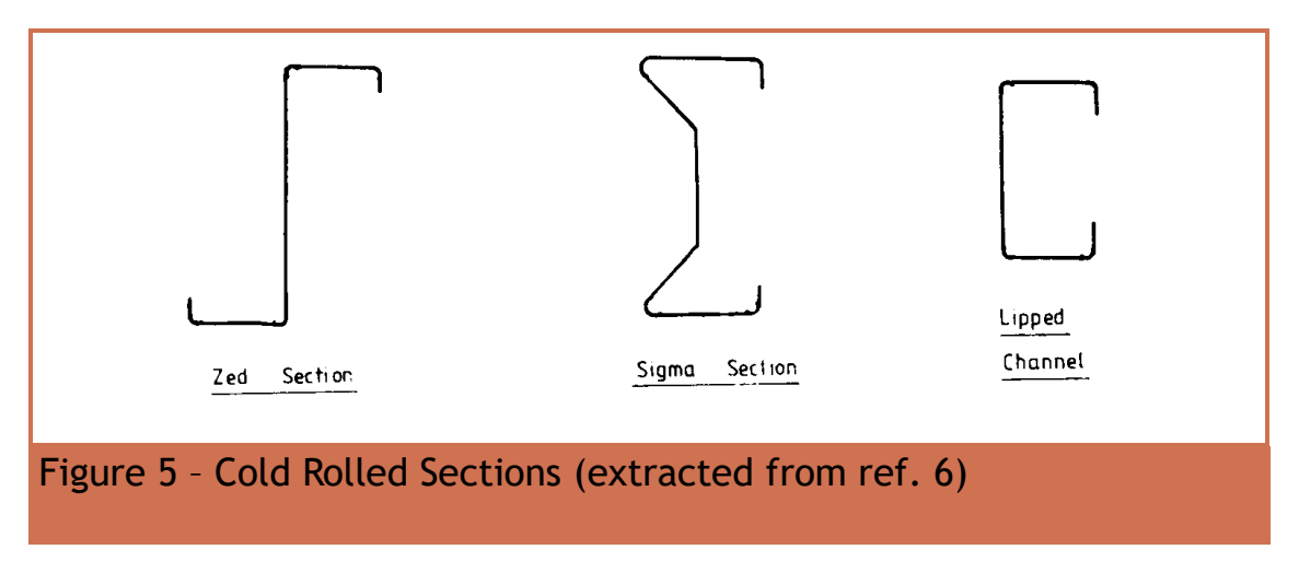 Chapter 1 第 6 頁,Figure 5:Z 形(zed)、Σ 形(sigma)及捲邊槽形(lipped channel)截面。