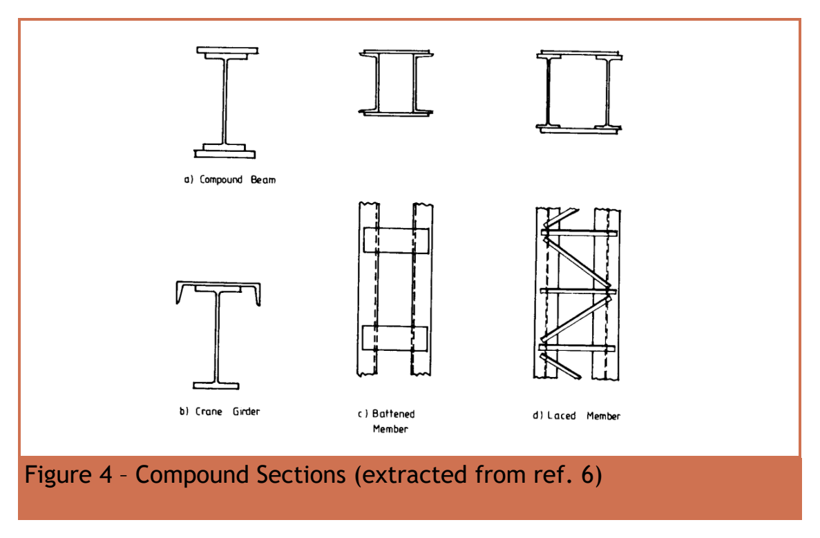 Chapter 1 第 5 頁,Figure 4:組合樑(compound beam)、吊車樑(crane girder)、綴板(battened)及綴條(laced)構件。