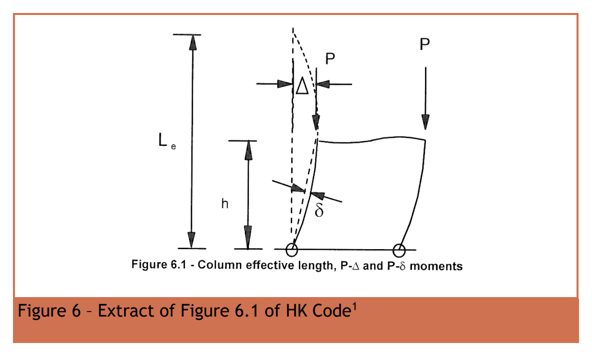 Chapter 1 第 11 頁,Figure 6。Δ 表示整體側移;δ 表示構件相對兩端連線的彎曲位移。