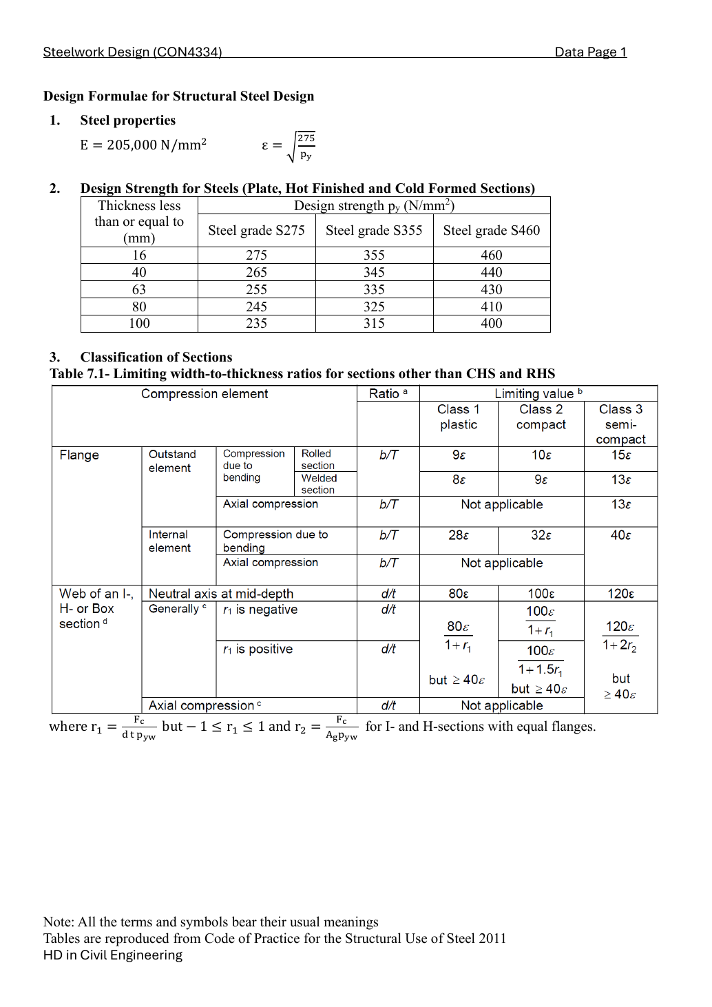 LectureNotes/CON4334-Data File-20260730.pdf,實體/印刷 Data 第 1 頁:材料強度及截面分類。