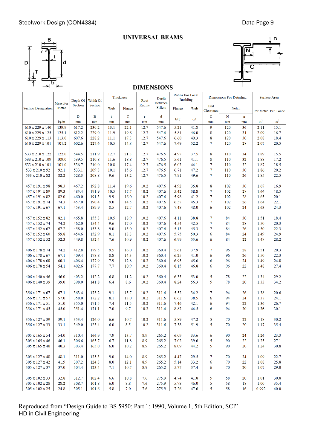 LectureNotes/CON4334-Data File-20260730.pdf,實體/印刷 Data 第 9 頁:UB 尺寸,找出完全相符的行。