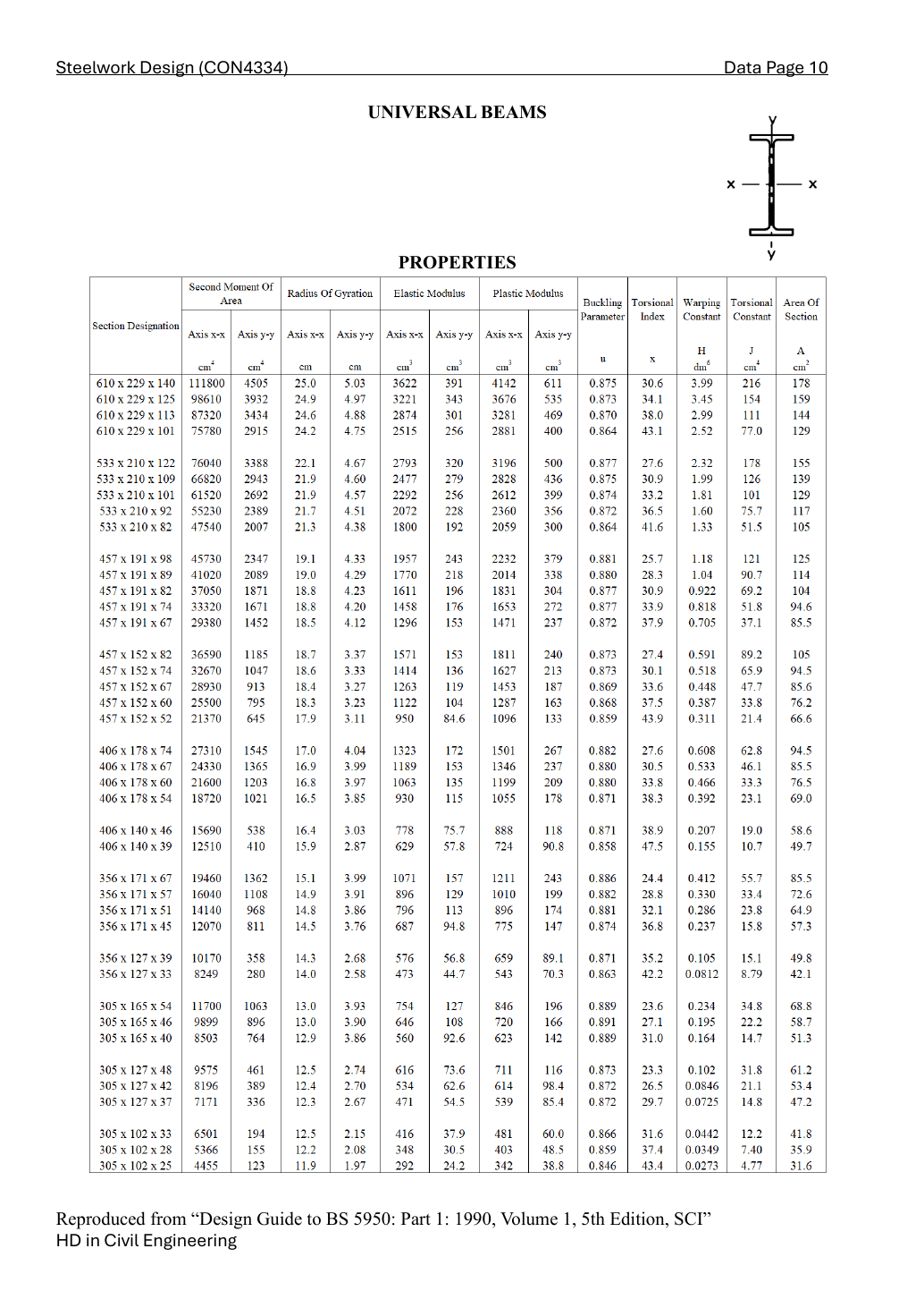 LectureNotes/CON4334-Data File-20260730.pdf,實體/印刷 Data 第 10 頁:UB 截面性質,保持軸及單位一致。