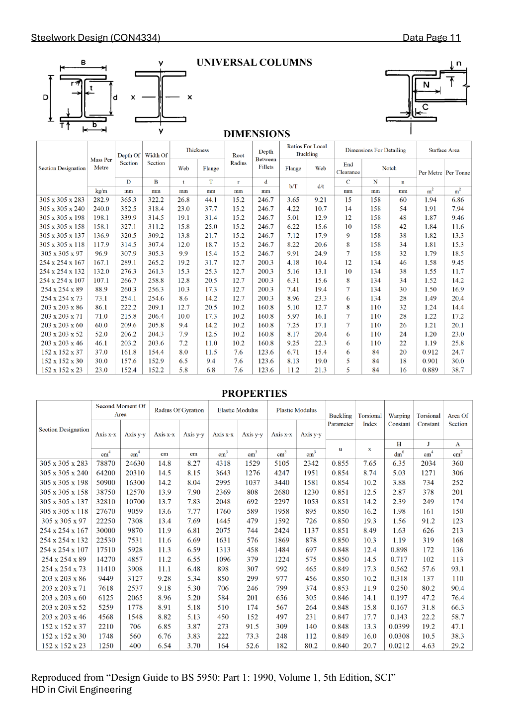 LectureNotes/CON4334-Data File-20260730.pdf,實體/印刷 Data 第 11 頁:UC 尺寸及截面性質。