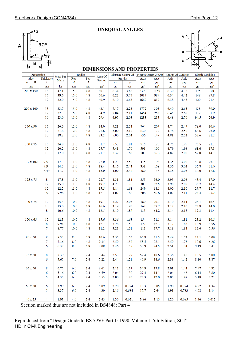 LectureNotes/CON4334-Data File-20260730.pdf,實體/印刷 Data 第 12 頁:不等肢角鋼,辨認形心方向。