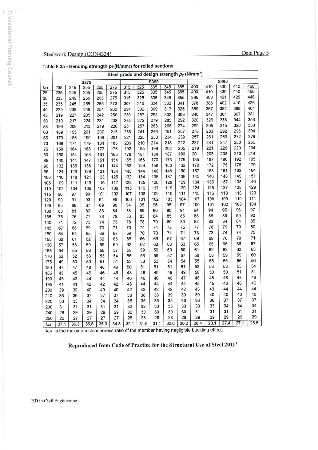 2023 試卷附件:LTB 強度表,印刷 Data 第 5 頁、實體 PDF 第 11 頁。