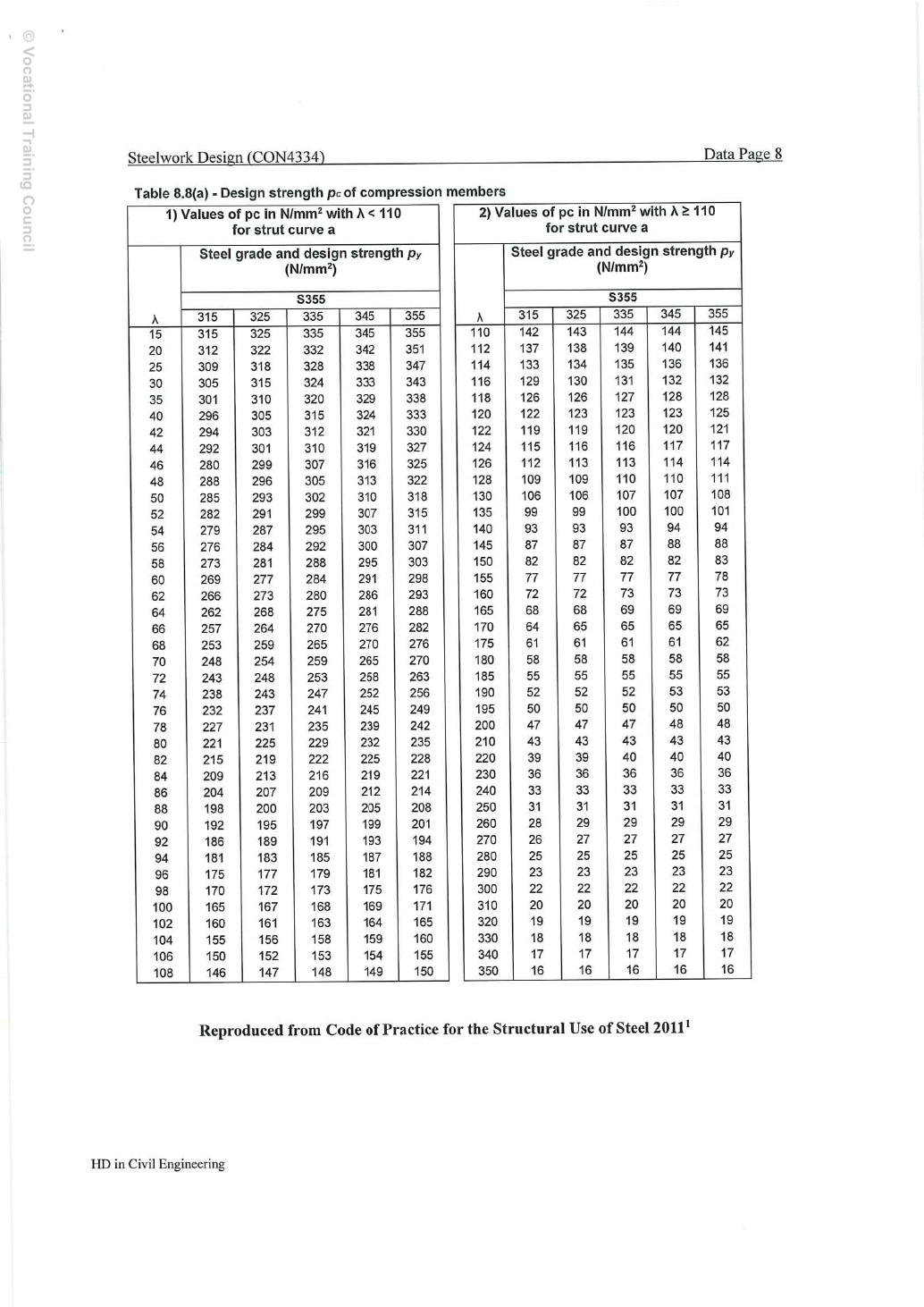 2023 試卷附件:抗壓曲線 a,印刷 Data 第 8 頁、實體 PDF 第 14 頁。