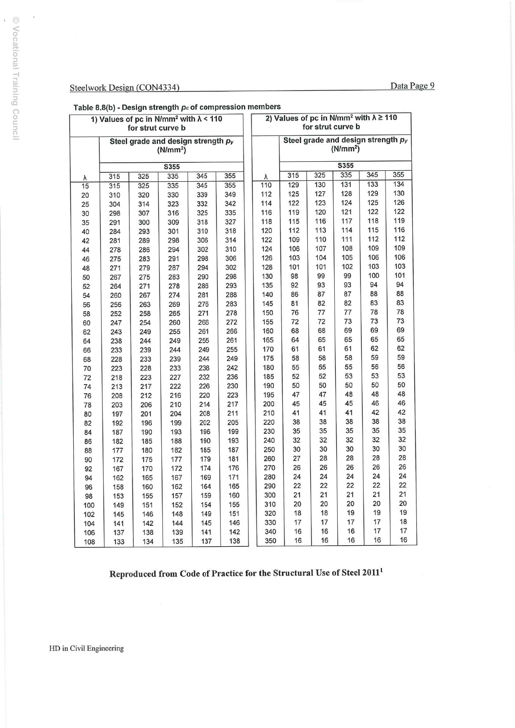2023 試卷附件:抗壓曲線 b,印刷 Data 第 9 頁、實體 PDF 第 15 頁。