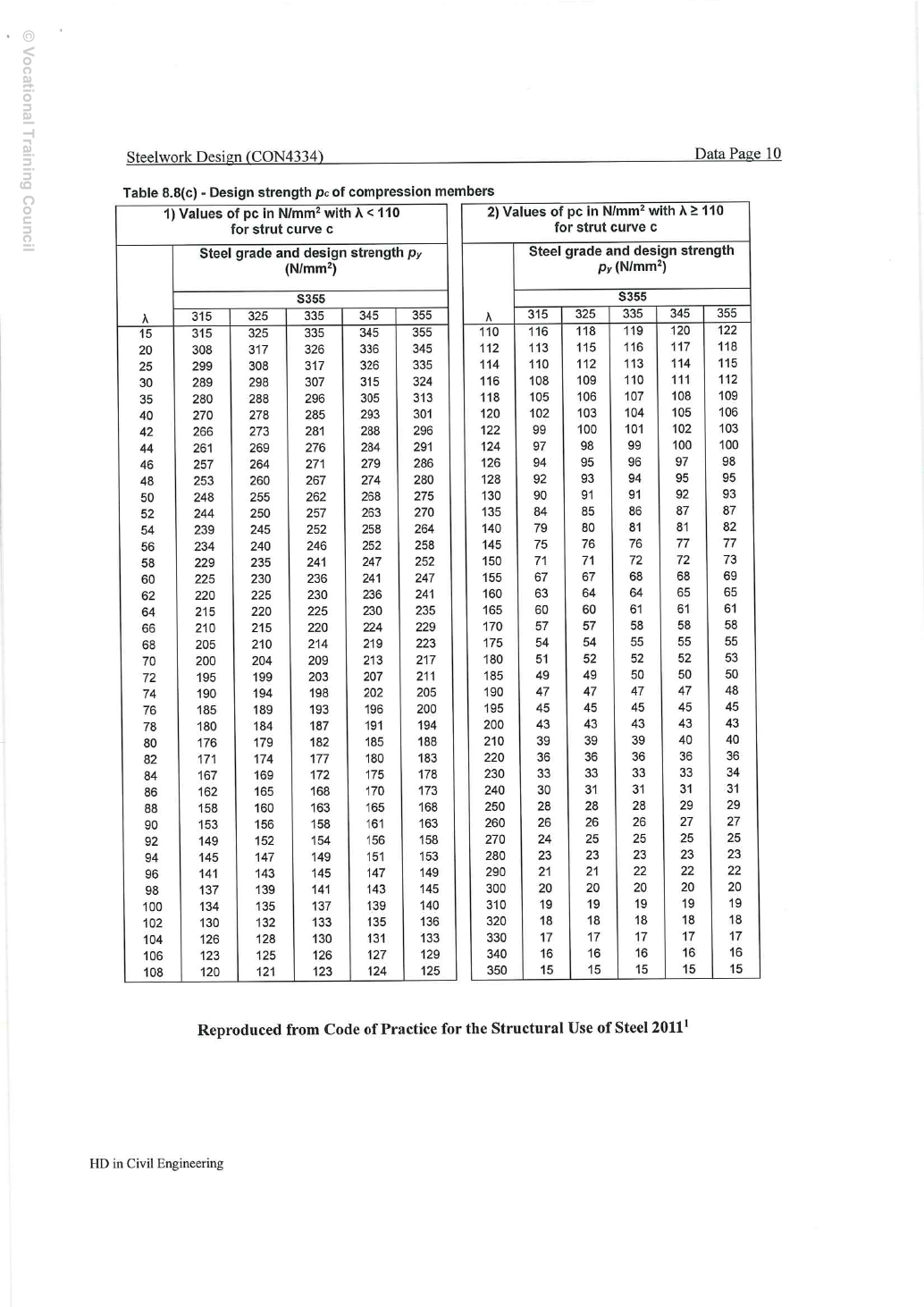 2023 試卷附件:抗壓曲線 c,印刷 Data 第 10 頁、實體 PDF 第 16 頁。
