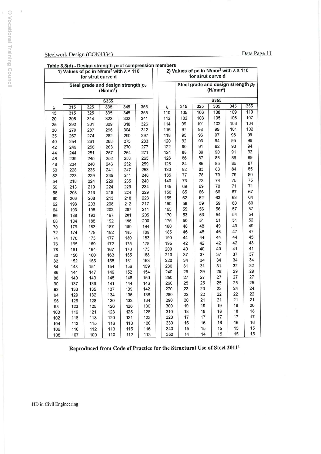 2023 試卷附件:抗壓曲線 d,印刷 Data 第 11 頁、實體 PDF 第 17 頁。