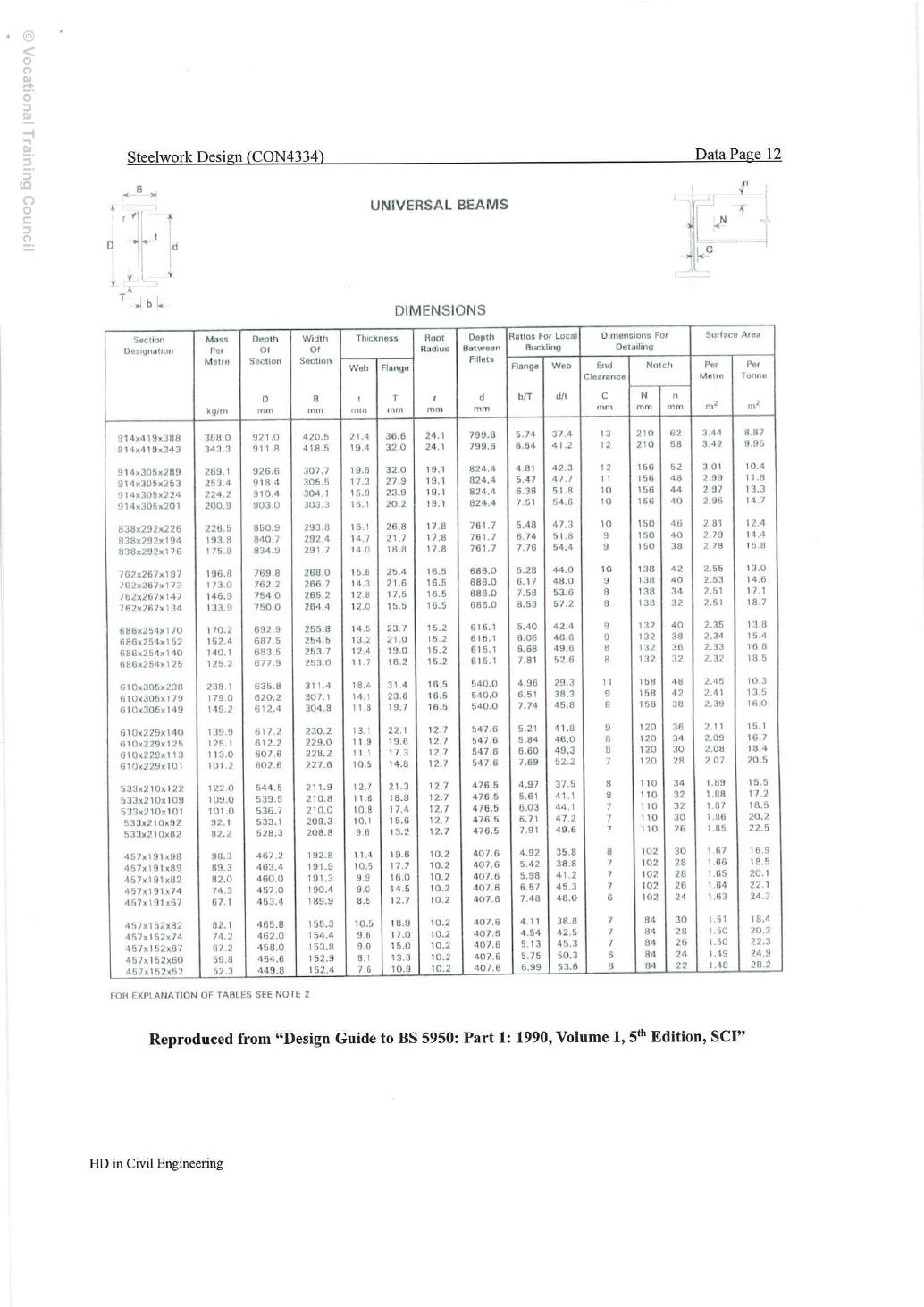 2023 試卷附件:較大型 UB 尺寸,印刷 Data 第 12 頁、實體 PDF 第 18 頁。