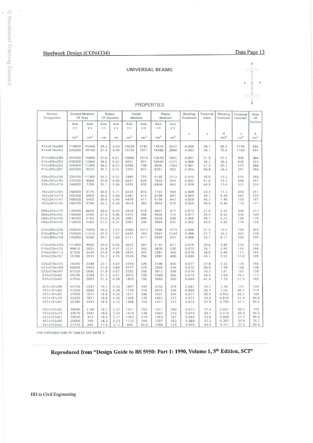 2023 試卷附件:較大型 UB 截面性質,印刷 Data 第 13 頁、實體 PDF 第 19 頁。