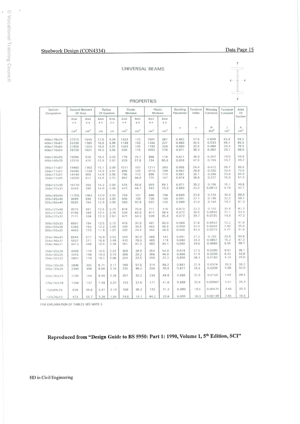 2023 試卷附件:較小型 UB 截面性質,印刷 Data 第 15 頁、實體 PDF 第 21 頁。