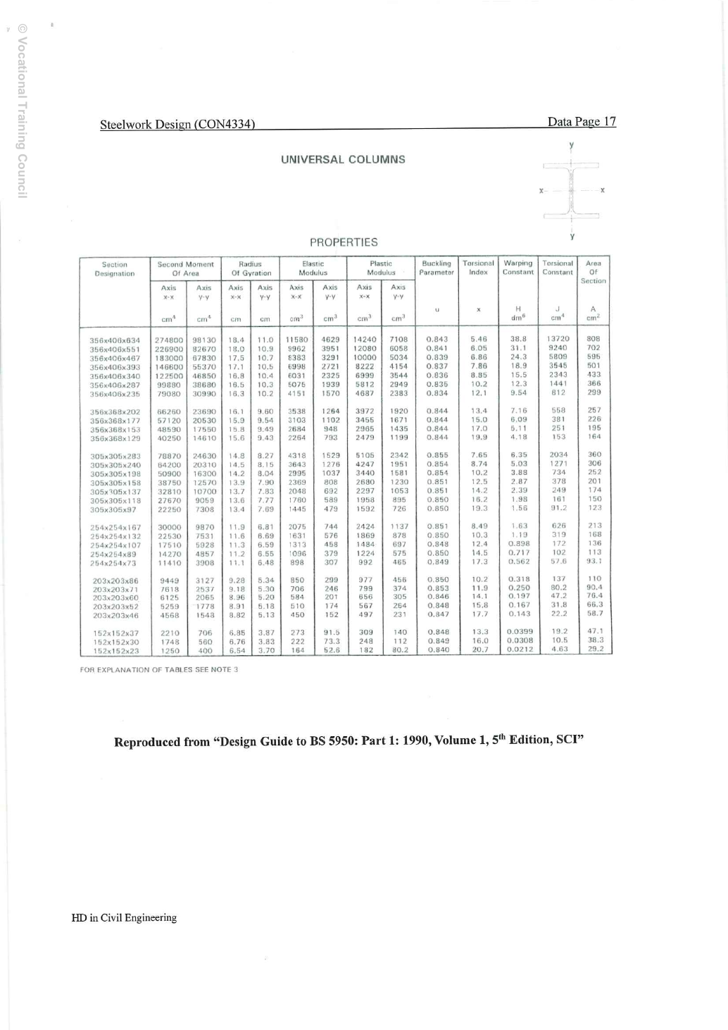 2023 試卷附件:UC 截面性質,印刷 Data 第 17 頁、實體 PDF 第 23 頁。