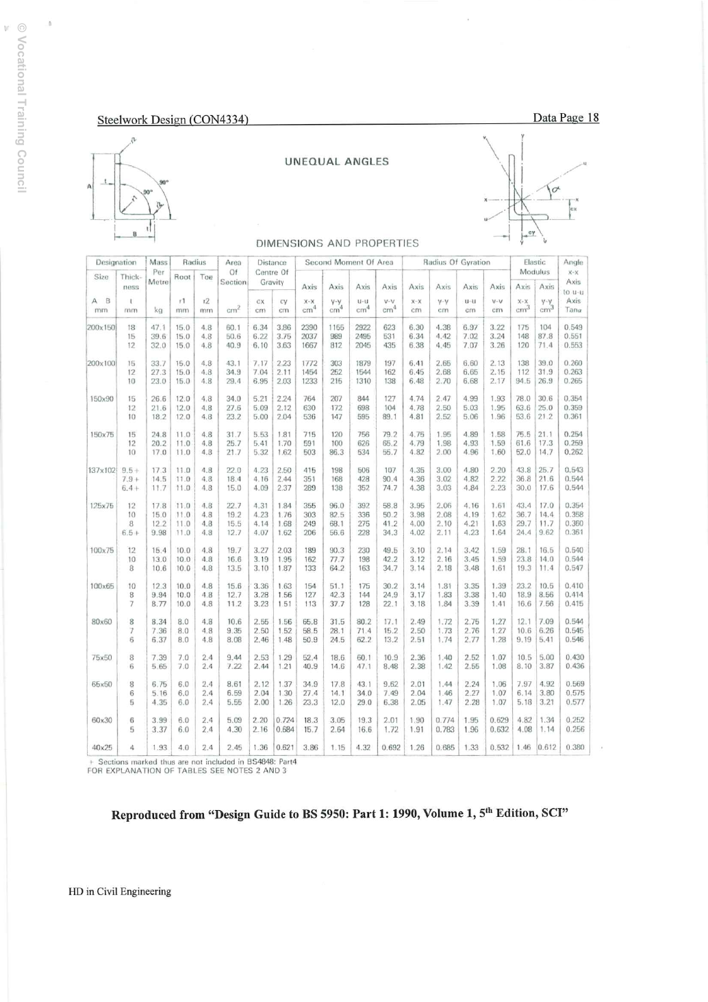 2023 試卷附件:不等肢角鋼性質,印刷 Data 第 18 頁、實體 PDF 第 24 頁。